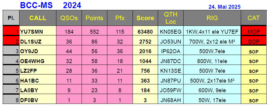 Click to See Next Image